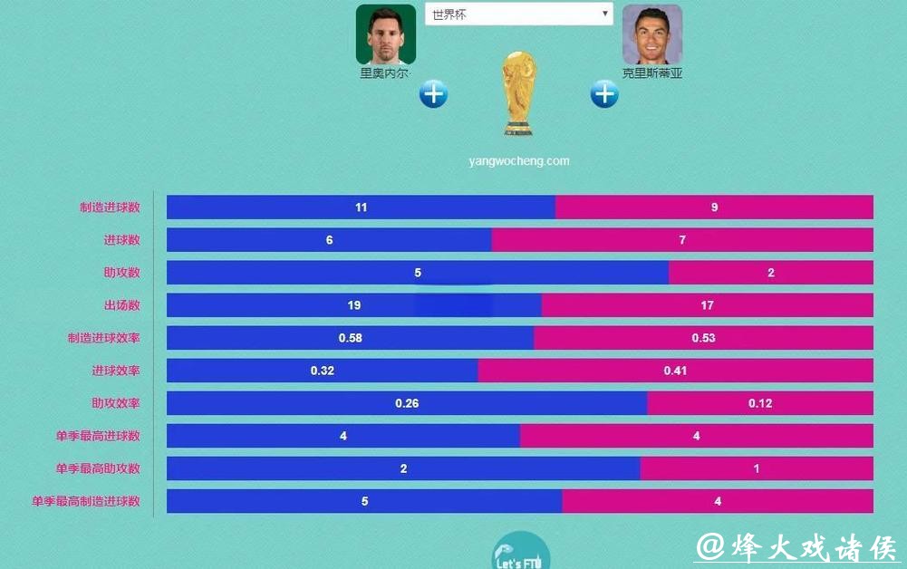 世界杯外围买球的优势与劣势对比 世界杯外围买球的优势与劣势对比